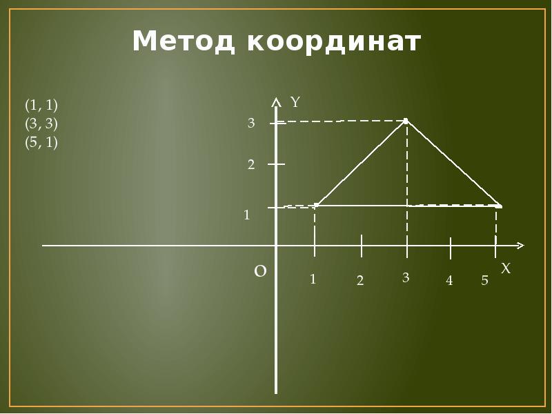 Метод координат проект