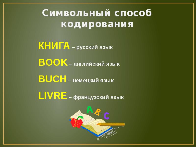 Способ кодирования информации с помощью рисунков называется