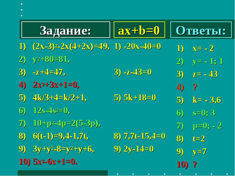 ax+b=0 1)  (2х-3)2-2х(4+2х)=49, 2)  y2+80=81, 3)  -z+4=47, 4)