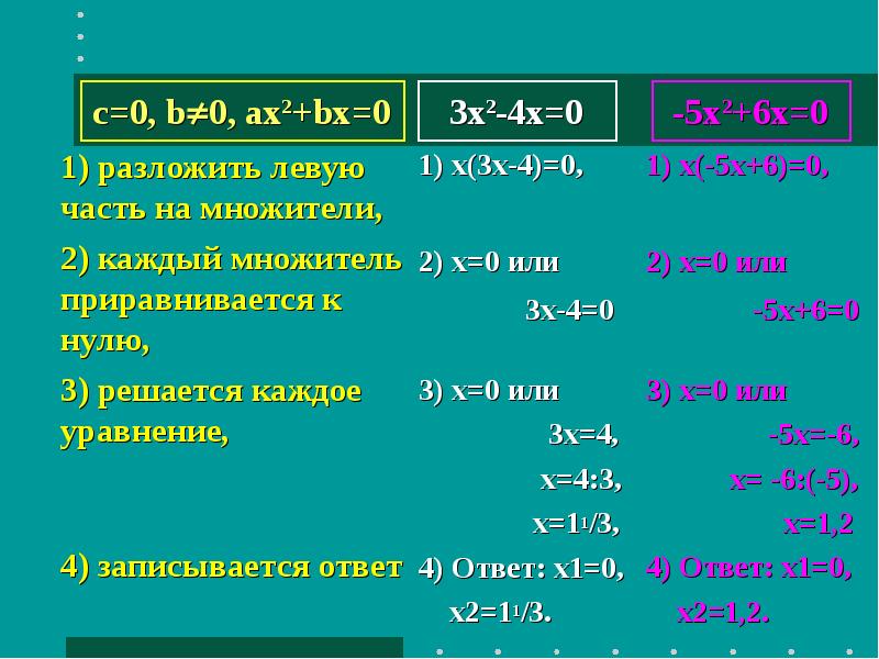 3x2-4x=0 1) разложить левую часть на множители,  2) каждый множитель