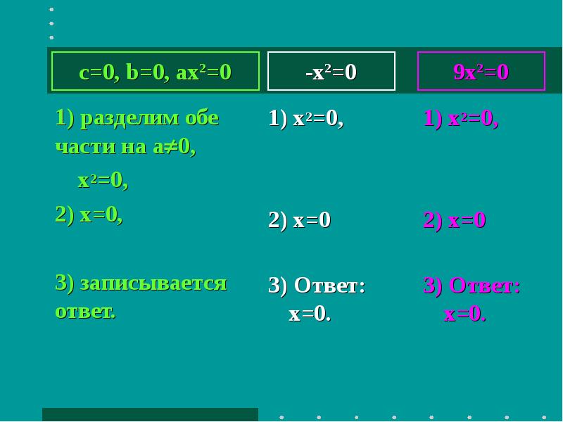 -x2=0 1) разделим обе части на а0,    х2=0,