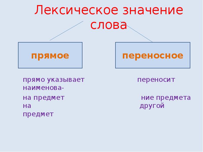 Картина лексическое значение