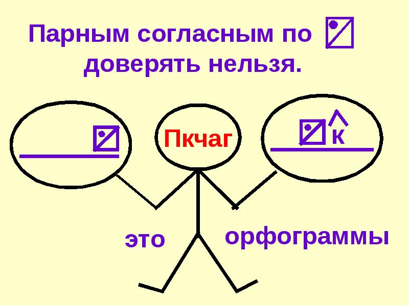 Орфограммы по глухости звонкости согласных. Схема когда парным согласным доверять нельзя. Орфограммы парных по глухости-звонкости согласных 2 класс Гармония. Пкчаг. Парные сведения.