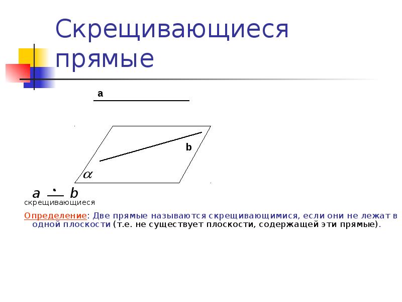 Две прямые называются скрещивающимися если они не лежат в одной плоскости рисунок