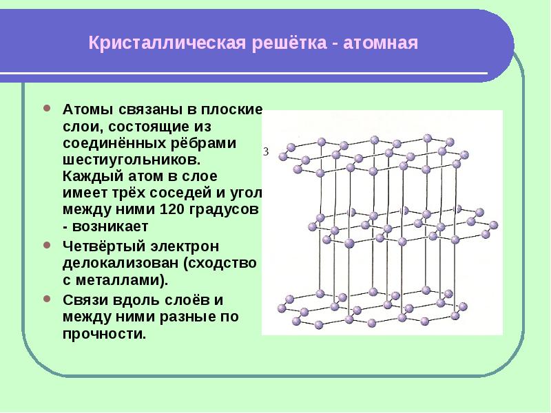 Кристаллическая решётка - атомная Атомы связаны в плоские слои, состоящие из