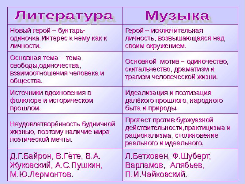 Сравнение песен. Литература в Музыке примеры. Музыка в литературе примеры произведений. Связь музыки и литературы. Различия музыки и литературы.