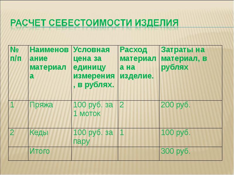 Условный расход материалов. Как обозначается расход топлива. Расчет условного топлива. Нормы расхода строительных материалов таблица. Условный расход материалов.