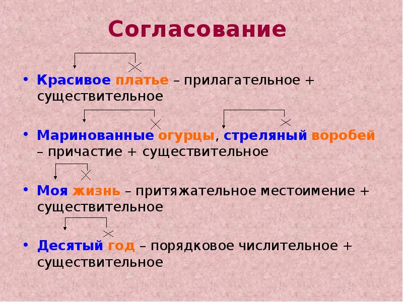 Составьте и запишите словосочетания по схемам прил сущ 1 глаг сущ 4