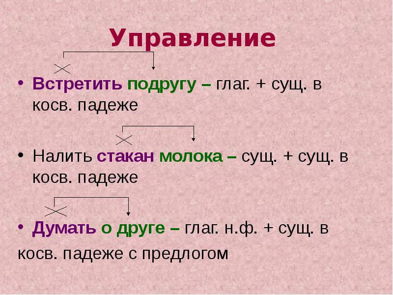 Словосочетание плюс словосочетание. Сущ глаг. Управление сущ сущ. Глаг + сущ в косв падеже. Словосочетания сущ сущ с предлогом.