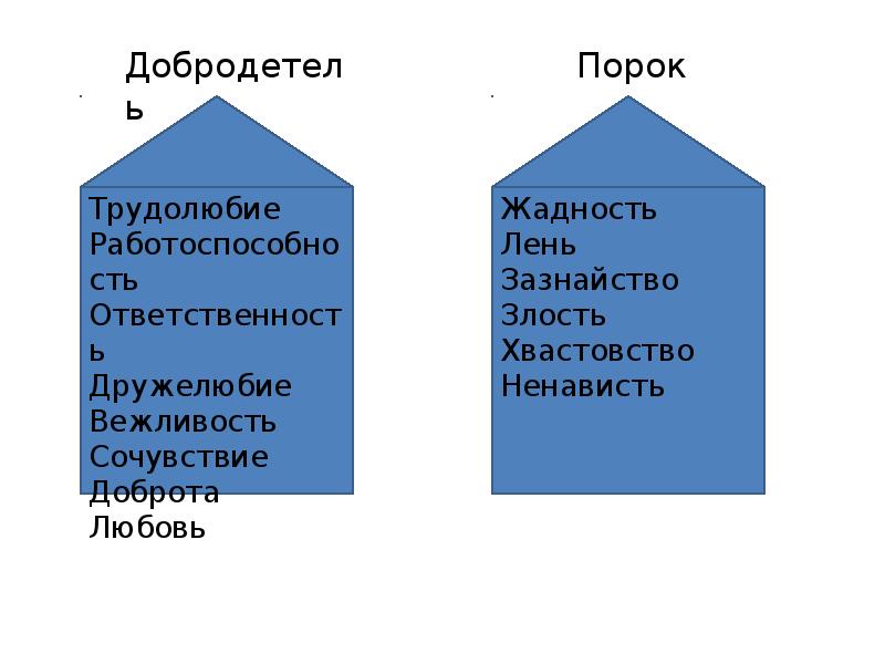 Добродетель. Добродетели и пороки. Качества добродетели и порока. Порок добродетель порок. Добродетель и порок примеры.