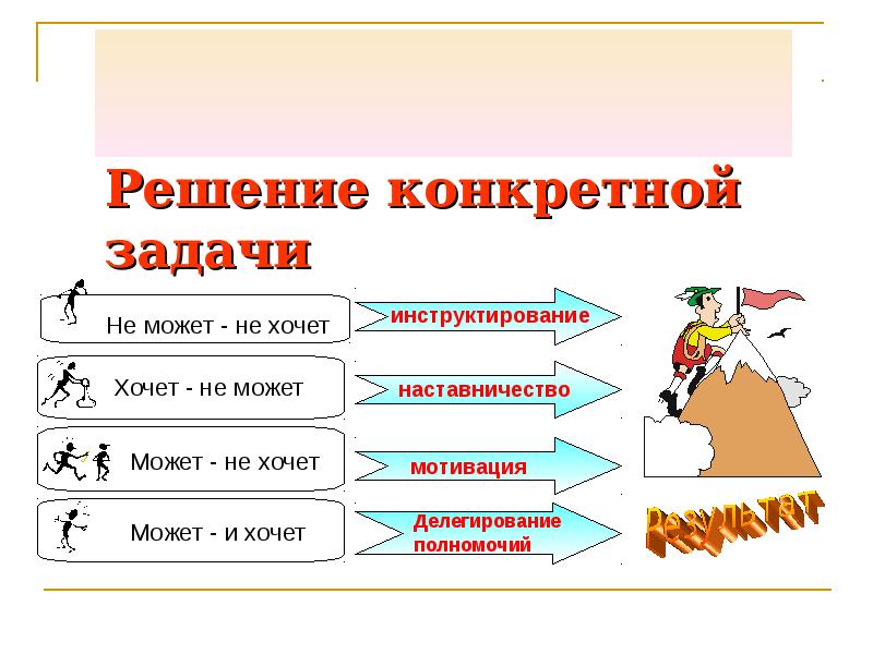 Конкретная задача. Решение индивидуальных задач. Наставничество Инструктирование делегирование мотивация. Что может мотивировать учеников решать задачи.