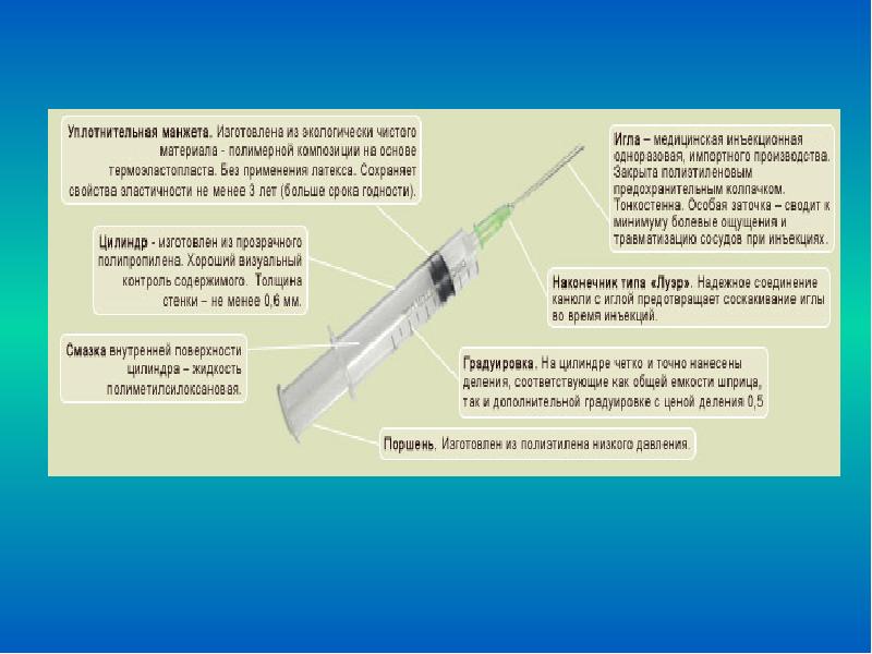 Медицинский шприц презентация