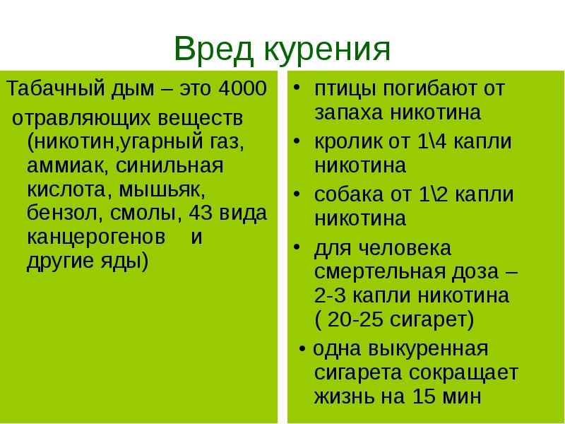 Первая помощь при отравлении никотином презентация