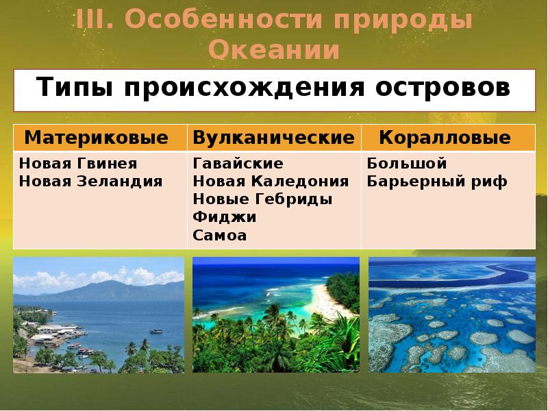 III. Особенности природы Океании Типы происхождения островов