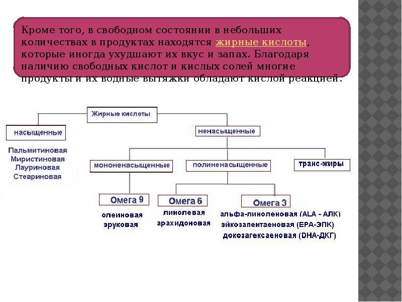 Свободная кислота. Жирные кислоты в Свободном состоянии. Свободные органические кислоты. ДКГ И ЭПК В слайдах кислоты. Нормохлоргидрия.