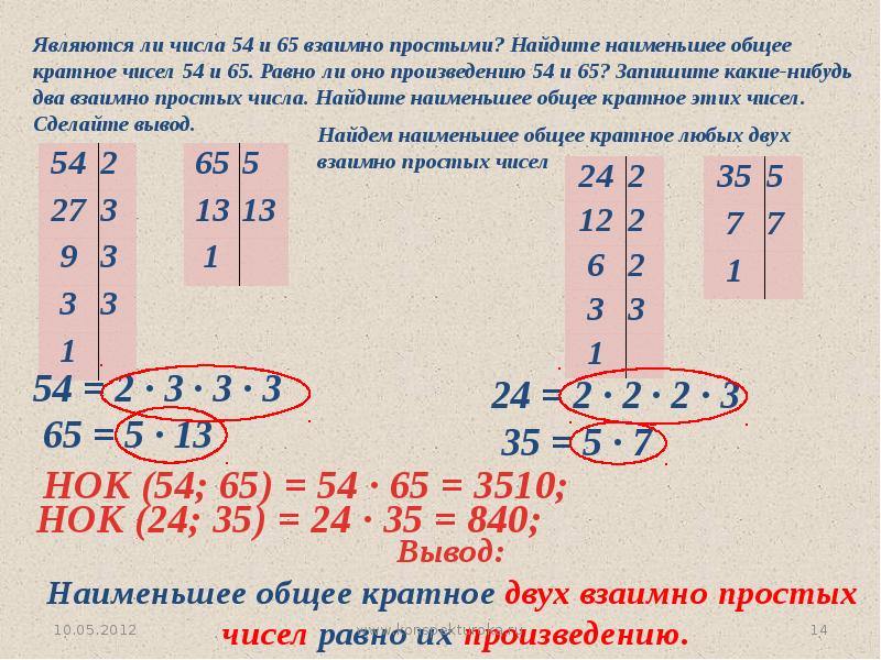 Наименьшее общее кратное презентация