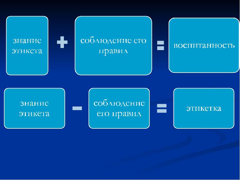 Современный этикет презентация