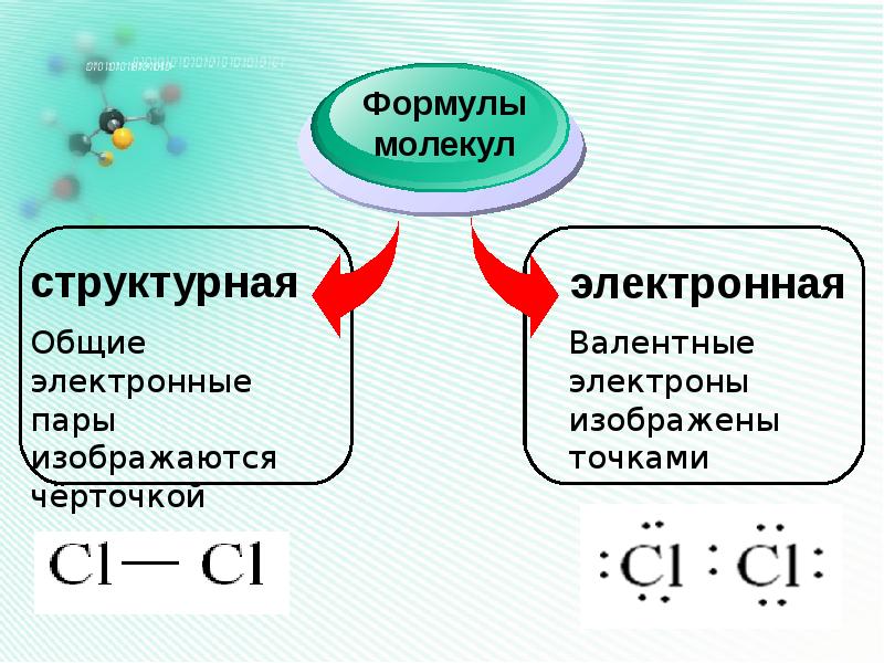 Презентация по химии 8 класс на тему ковалентная химическая связь