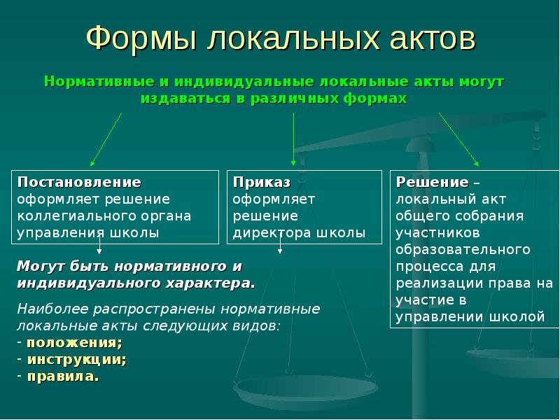 Локальные нормативные акты это. Локально правовые акты понятие. Перечислите виды локальных нормативных актов. Классификация НПА локальные акты. Формы локальных актов.