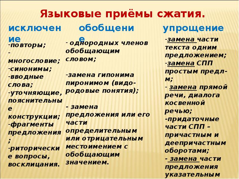 Аргумент выражения. Приёмы сжатия текста в изложении. Замена частей предложения это. Прямую речь заменить косвенной в русском языке для сжатия изложения. Замените конструкции предложения.