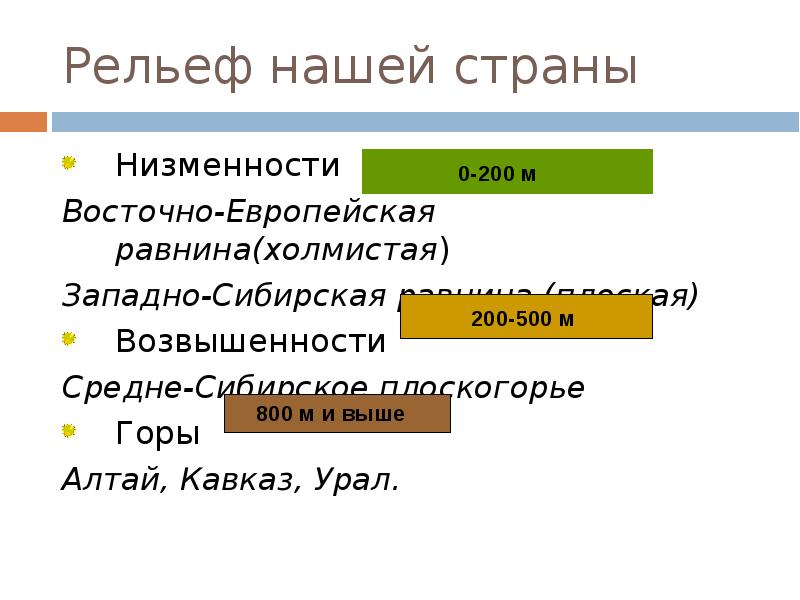 Рельеф нашей страны. Поверхность нашего края презентация 4 класс. Восточно-европейская равнина плоская или Холмистая. Рельеф нашего края.