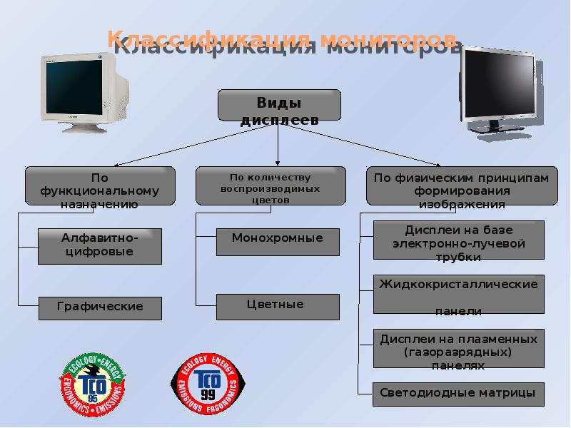 Постоянная память используется для формирования изображения на экране монитора