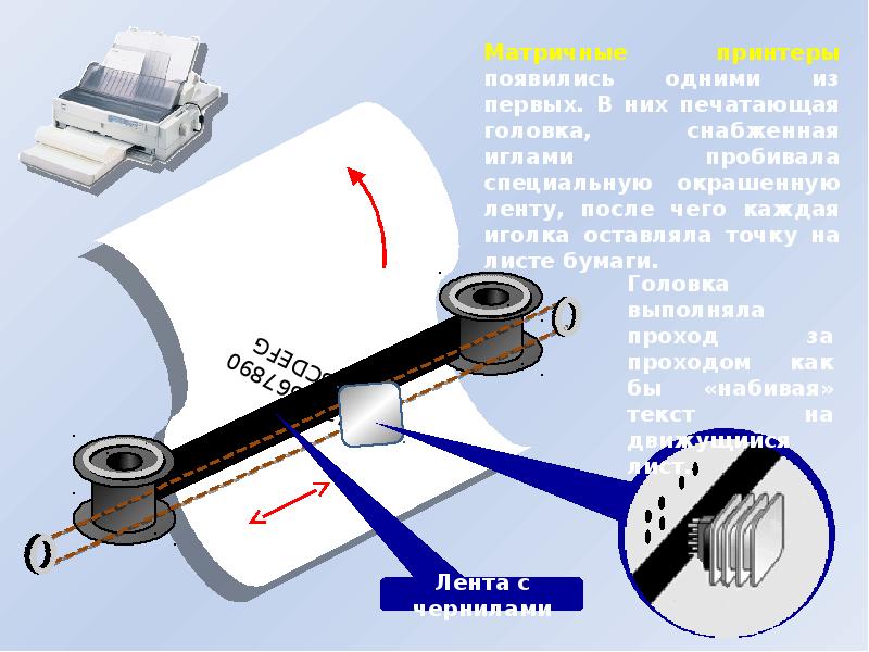 Устройство для презентаций