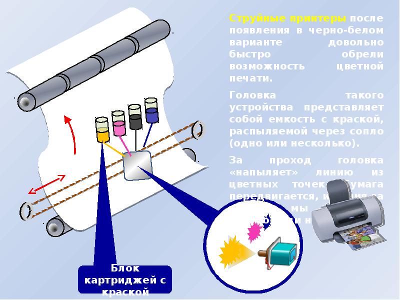 Вывод сведение. За картриджей блок печати.