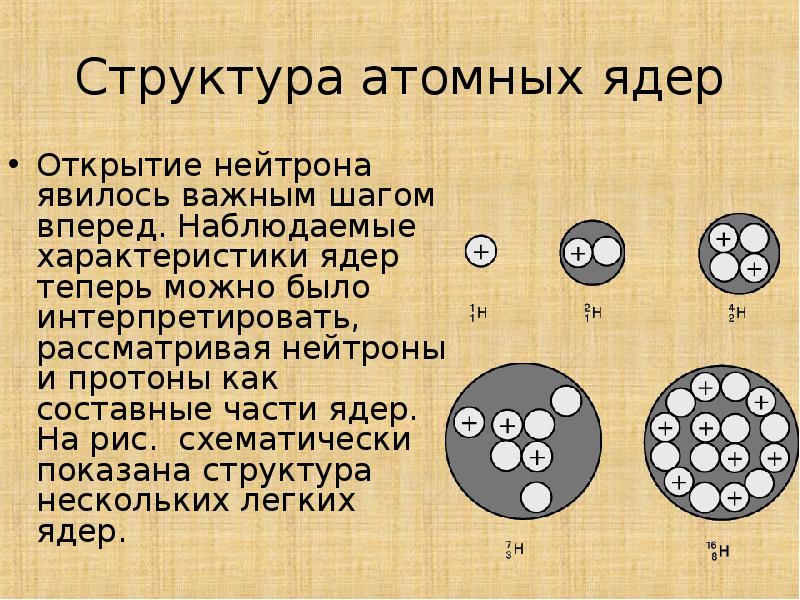 Схема строения атомного ядра