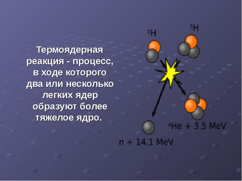 Термоядерная реакция - процесс, в ходе которого два или несколько легких