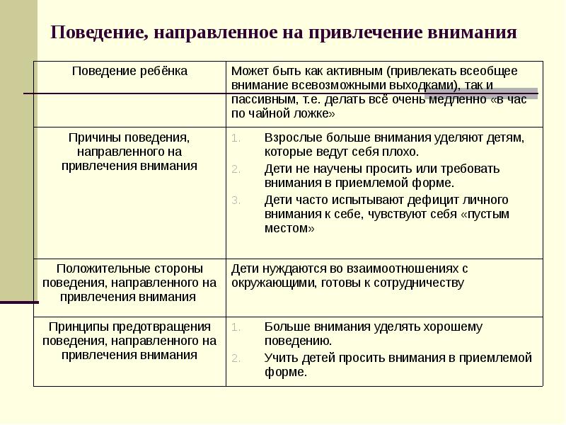 Поведение направлено на. Поведение направленное на привлечение внимания. Как привлечь внимание ребенка. Приемы привлечения внимания детей дошкольного возраста. Привлечение внимания для дошкольников.