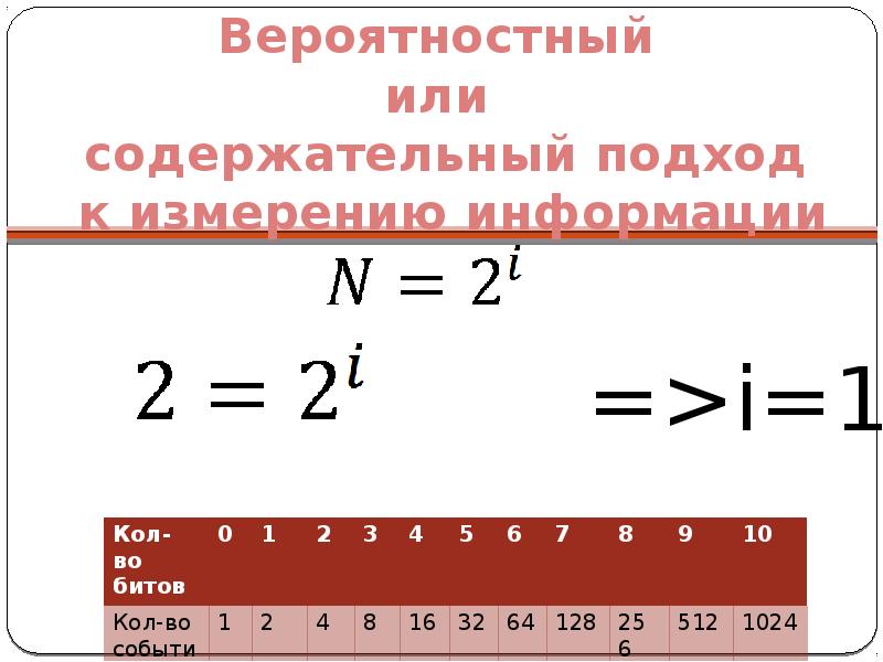 Содержательный подход презентация