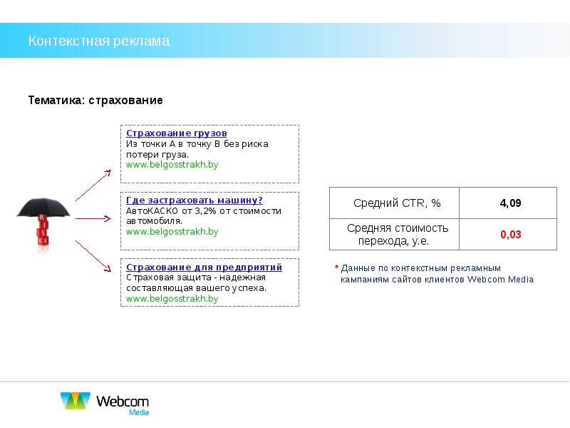 Контекстная реклама презентация