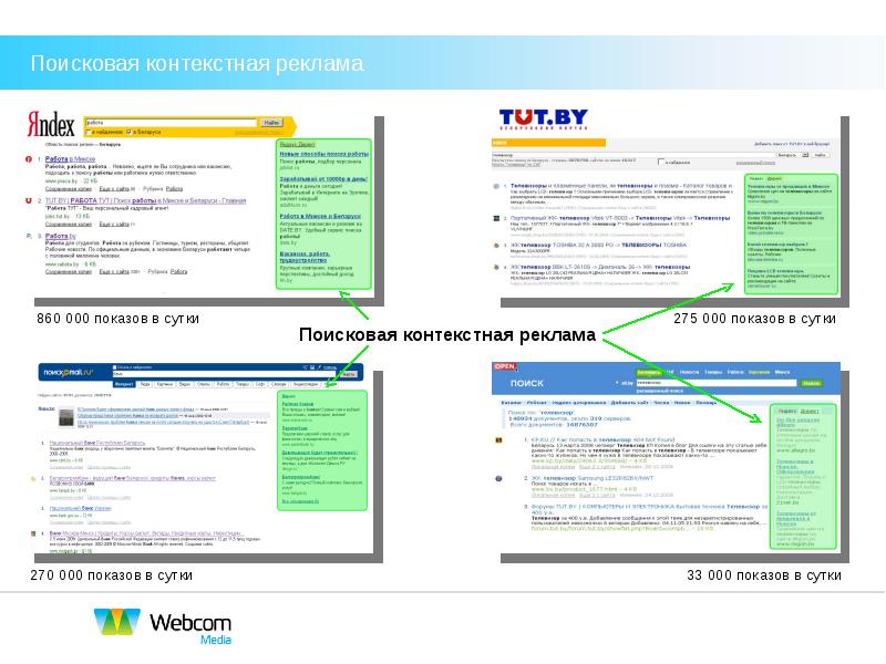 управления контекстной рекламой
