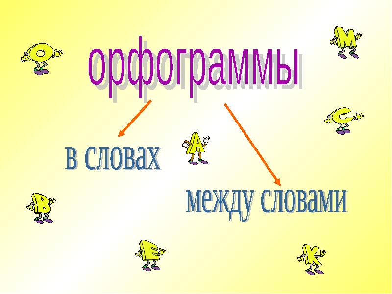 10 класс орфография презентация