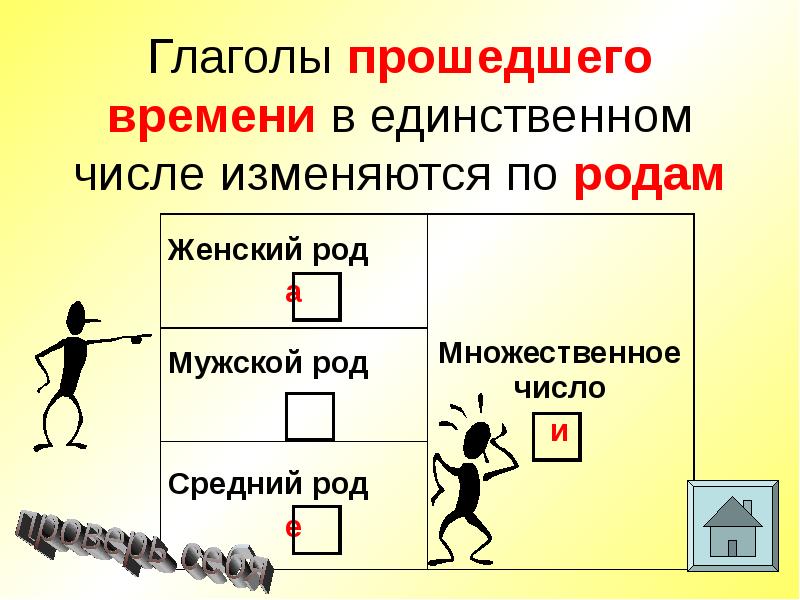 Роды глаголов. Глаголы прошедшего времени. Глаголы прошедшего времени изменяются. Как изменяются глаголы в прошедшем времени. Глаголы в прошедшем времени изменяются.