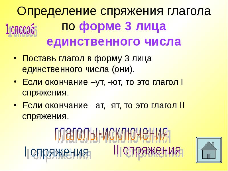 Глагол 1 лица единственного. Как определить спряжение глагола 3 лицо. Как определить спряжение глагола 2 лица единственного числа. Формы третьего лица единственного числа глаголов. Форма 3 лица единственного числа глагола.