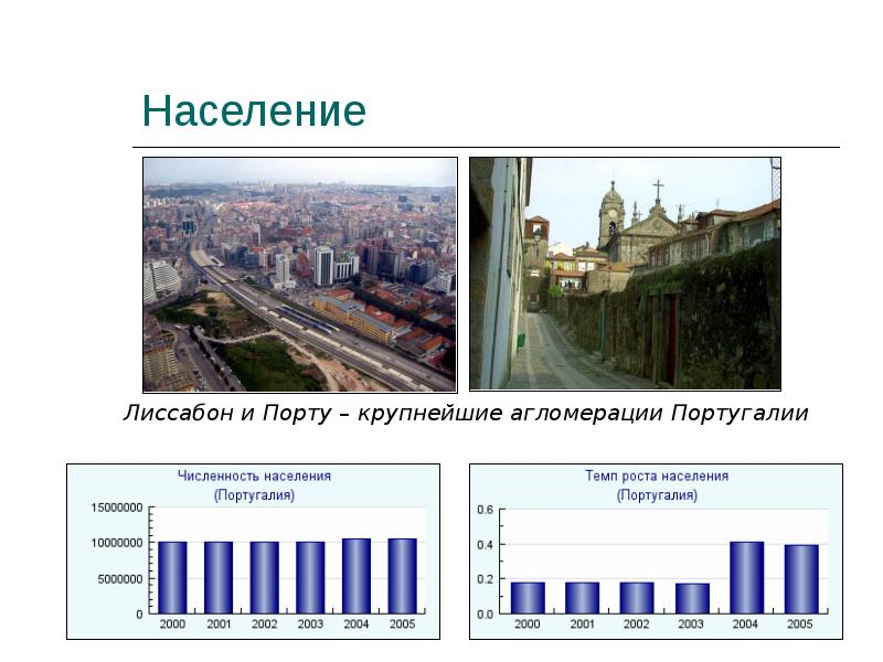 Население Население