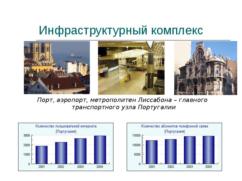 Инфраструктурный комплекс Инфраструктурный комплекс