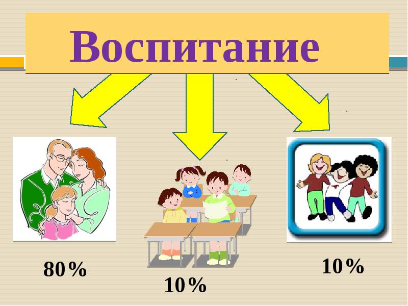 Презентации про воспитание детей