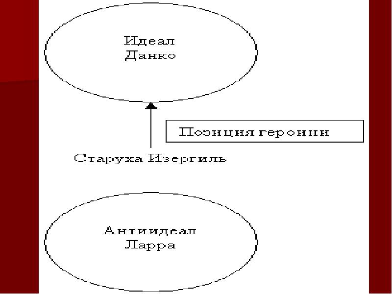 Старуха изергиль презентация