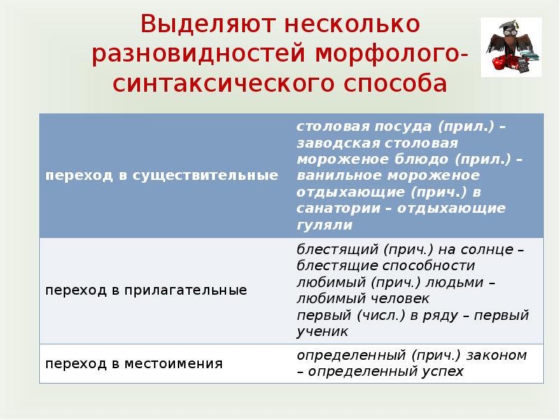 Синтаксический способ. Морфолого-синтаксический способ образования. Морфолого-синтаксический способ примеры. Морфолого-синтаксический способ словообразования примеры. Морфолого синтаксический способ образования слов примеры.