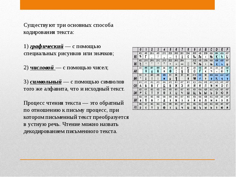 Как можно добавить текст в закодированное изображение