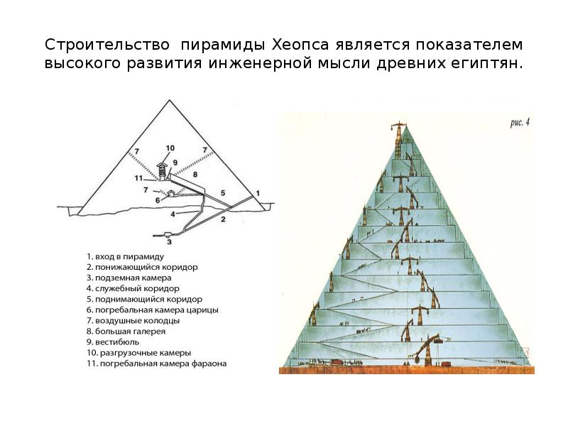 Пирамида для стекла чертеж с размерами