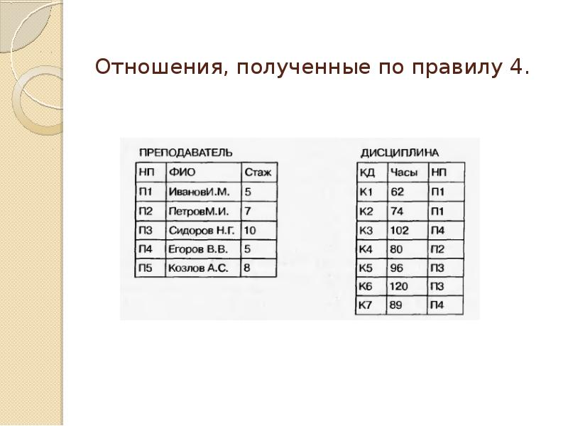 Четвертое правило. Правило 4 г. Правило консенквенции. Двухстороннее правило 4м. Правило антибатности.