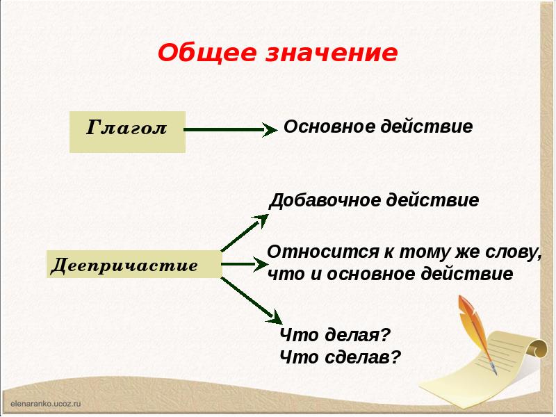 Технологическая карта деепричастие как часть речи