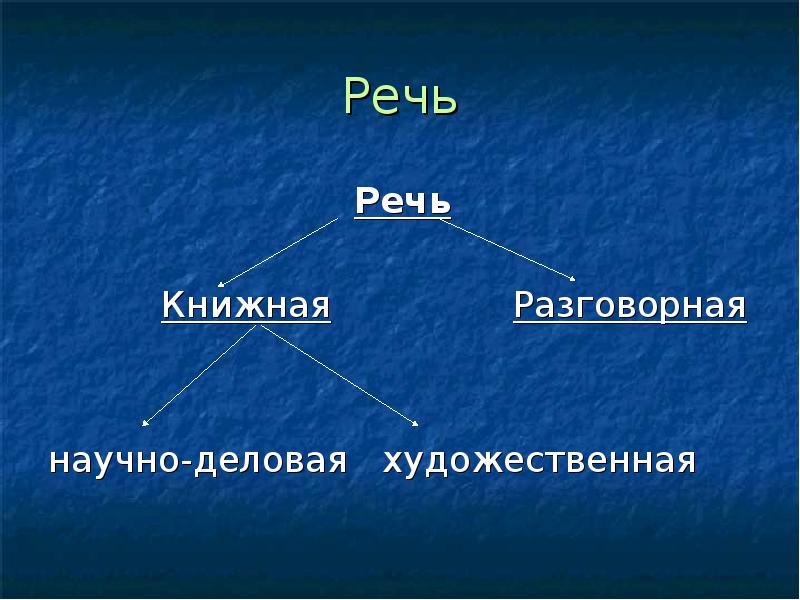 Стили речи разговорный и книжный художественный и научный 3 класс презентация