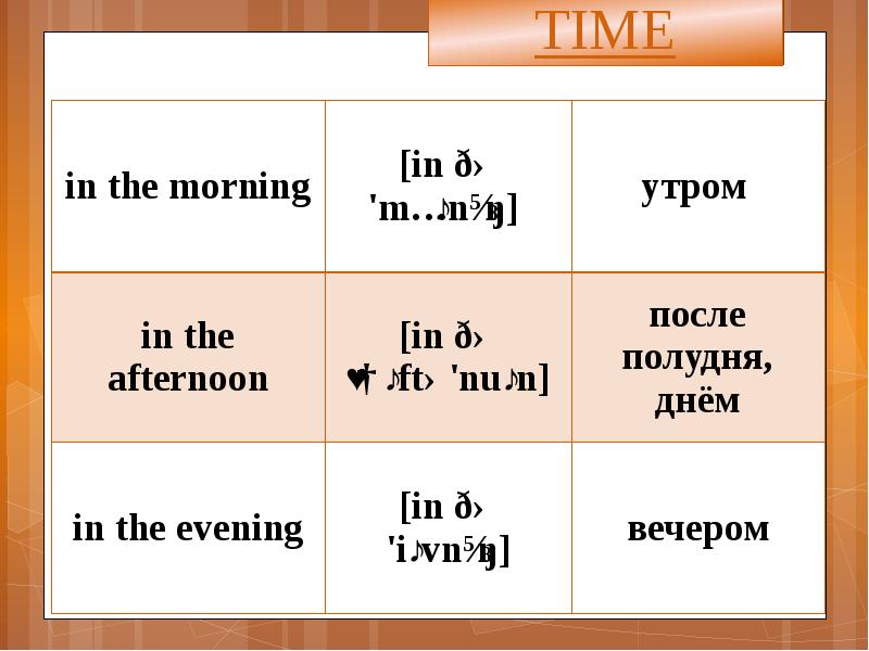 In the morning. In the morning транскрипция. Afternoon это какое время. In the Evening какое время. In morning или in the.