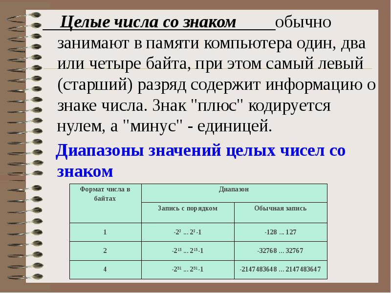 Количество символов обозначение. Целые числа со знаком. Целые числа в памяти компьютера. Представление чисел в памяти компьютера. Целые числа в компьюете.