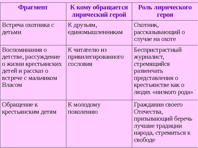 План крестьянские дети. Таблица крестьянские дети. Таблица христьянские дети. Таблица по литературе крестьянские дети. Таблица по крестьянским детям.